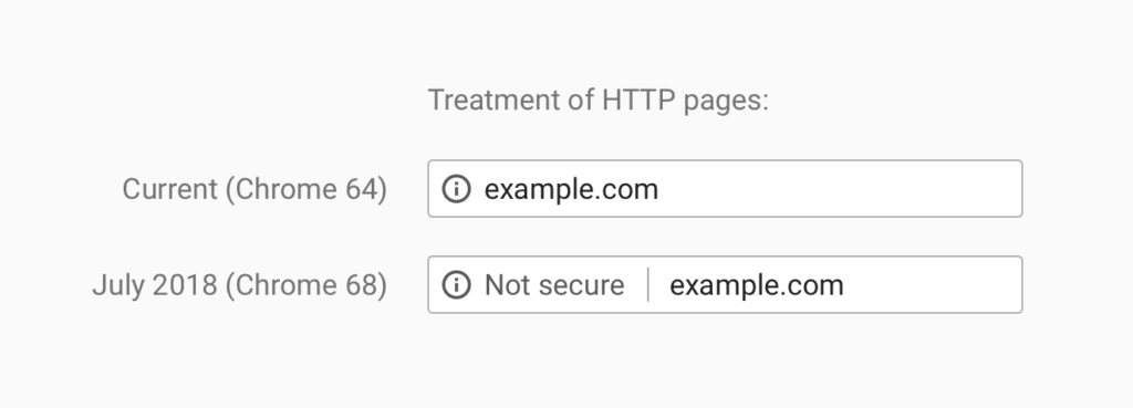HTTPS Warning in Chrome